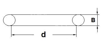 Technische Zeichnung O-Ringe NBR OR 2x1